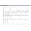 PCE Instruments Power Analyzer, Includes 3x Amp Clamps (PCE-6802) - PCE-830-2