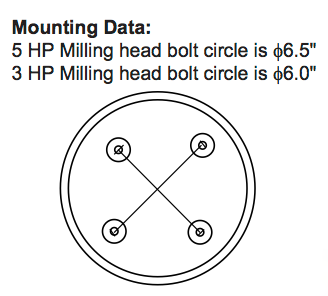 Precise Milling Machine Heads Penn Tool Co., Inc