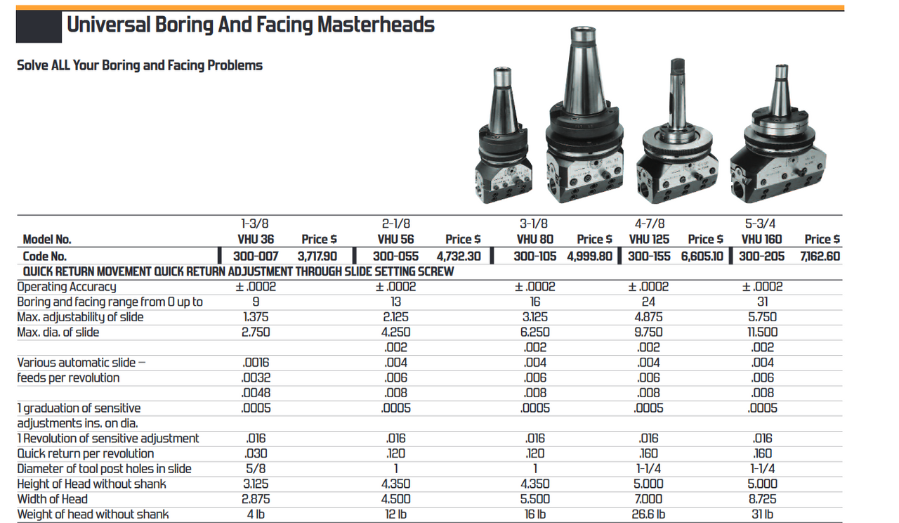 Narex Universal Boring & Facing Head Set 300105 VHU80 Penn Tool Co., Inc