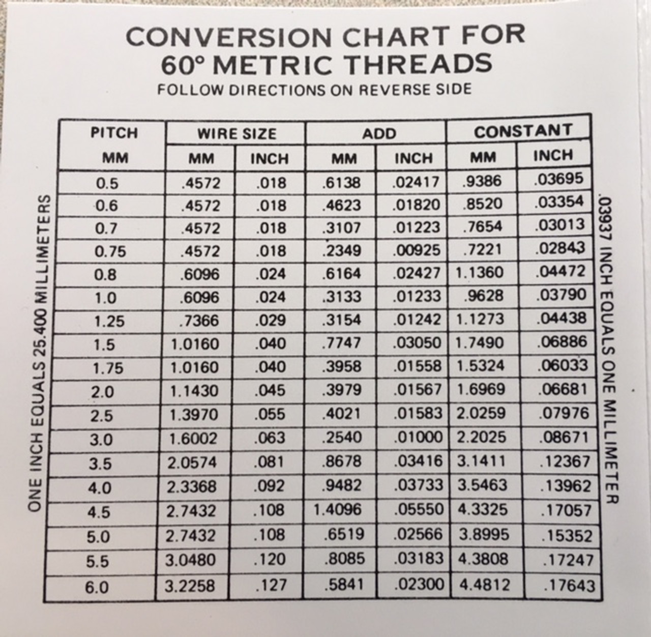 Dee Thread Chart