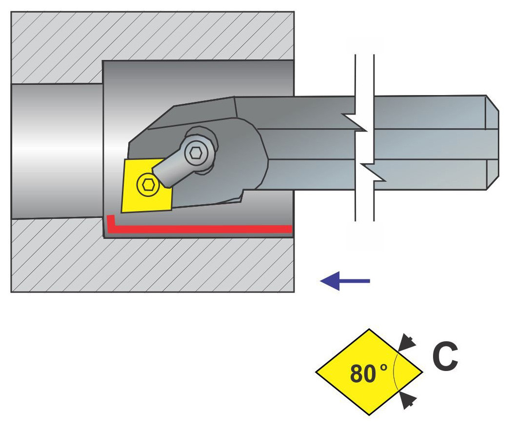 TMX Boring Bars, AI/SIMCLN R/L for Negative 80° CNM Inserts Penn