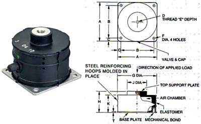 Pneumatic Leveling System BarryMount SLM Series Pneumatic Leveling Mounts| Penn Tool Co., Inc