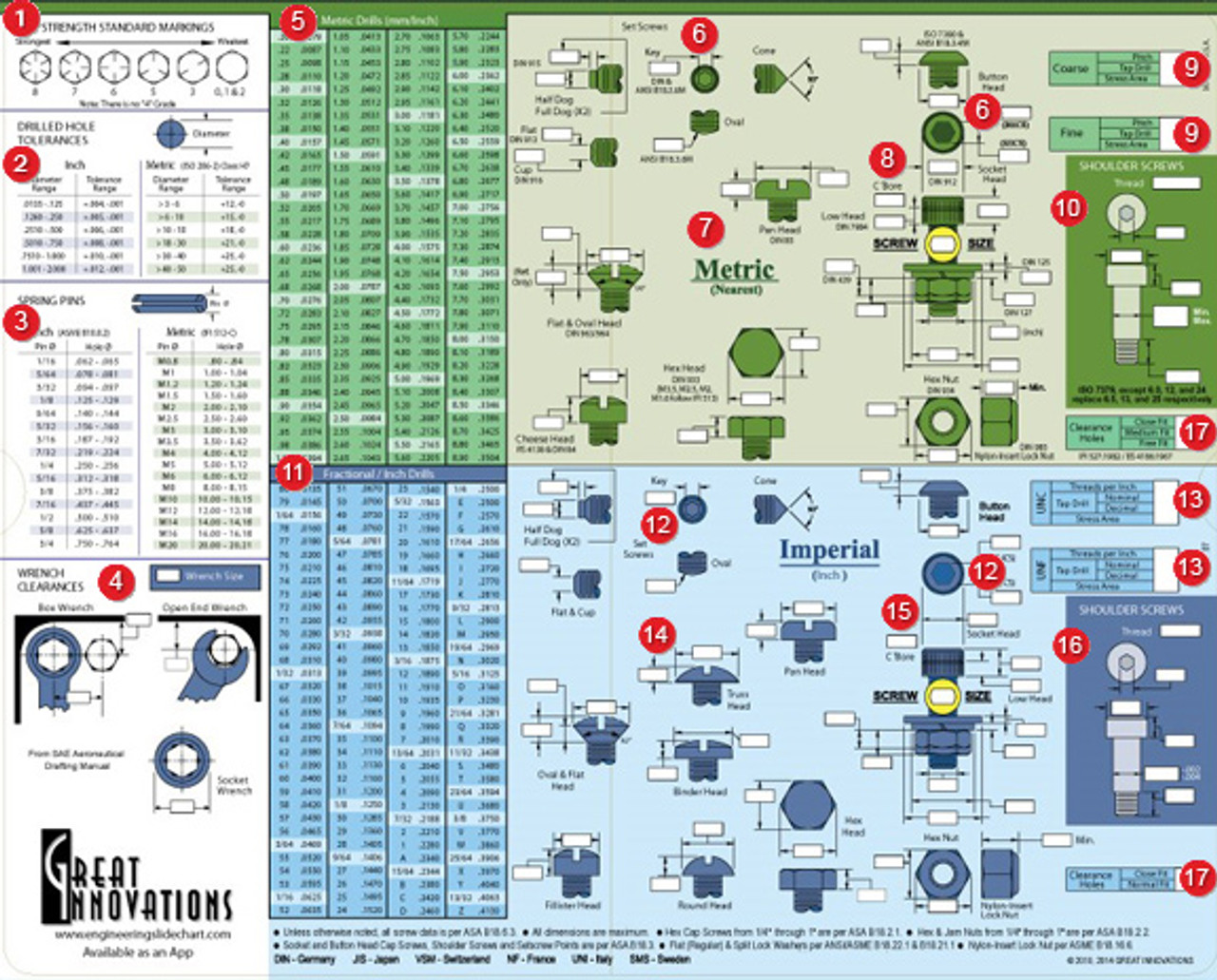 终极工程螺丝图-Eng -Chart1 -Penn Tool Co.，Inc. - 雷竞技挂机项目