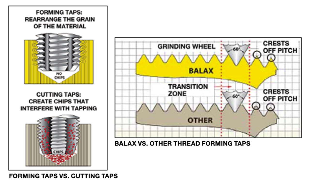 Balax Diecast Bottoming Thread Forming Tap, 256 Thread Size, H3