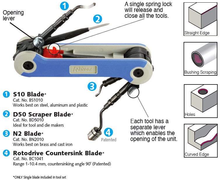 Noga Rb10002 NOGA Multi-Burr 4-in-1 Blade Tool, Best on Steel, Aluminum & Plastic ...