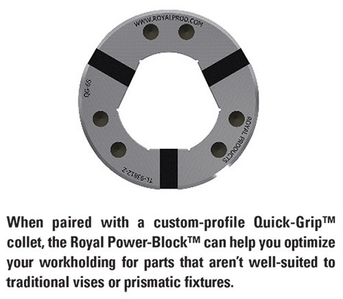 Royal Quick-Grip Power-Block Hydraulic Collet Fixtures| Penn Tool Co., Inc