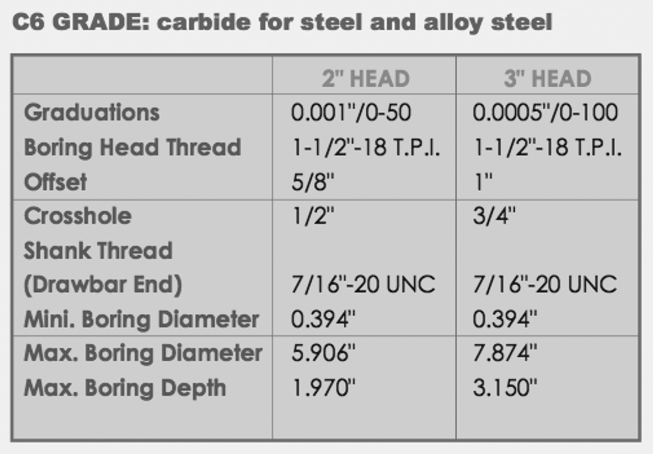 Precise R8 Indexable Boring Tool Sets Penn Tool Co., Inc