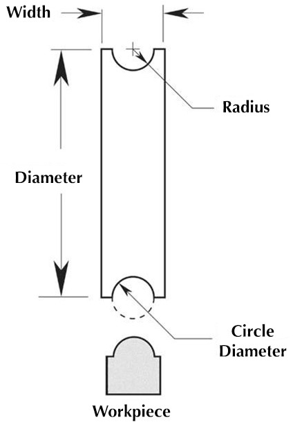 Precise HSS Concave Milling Cutters Penn Tool Co., Inc
