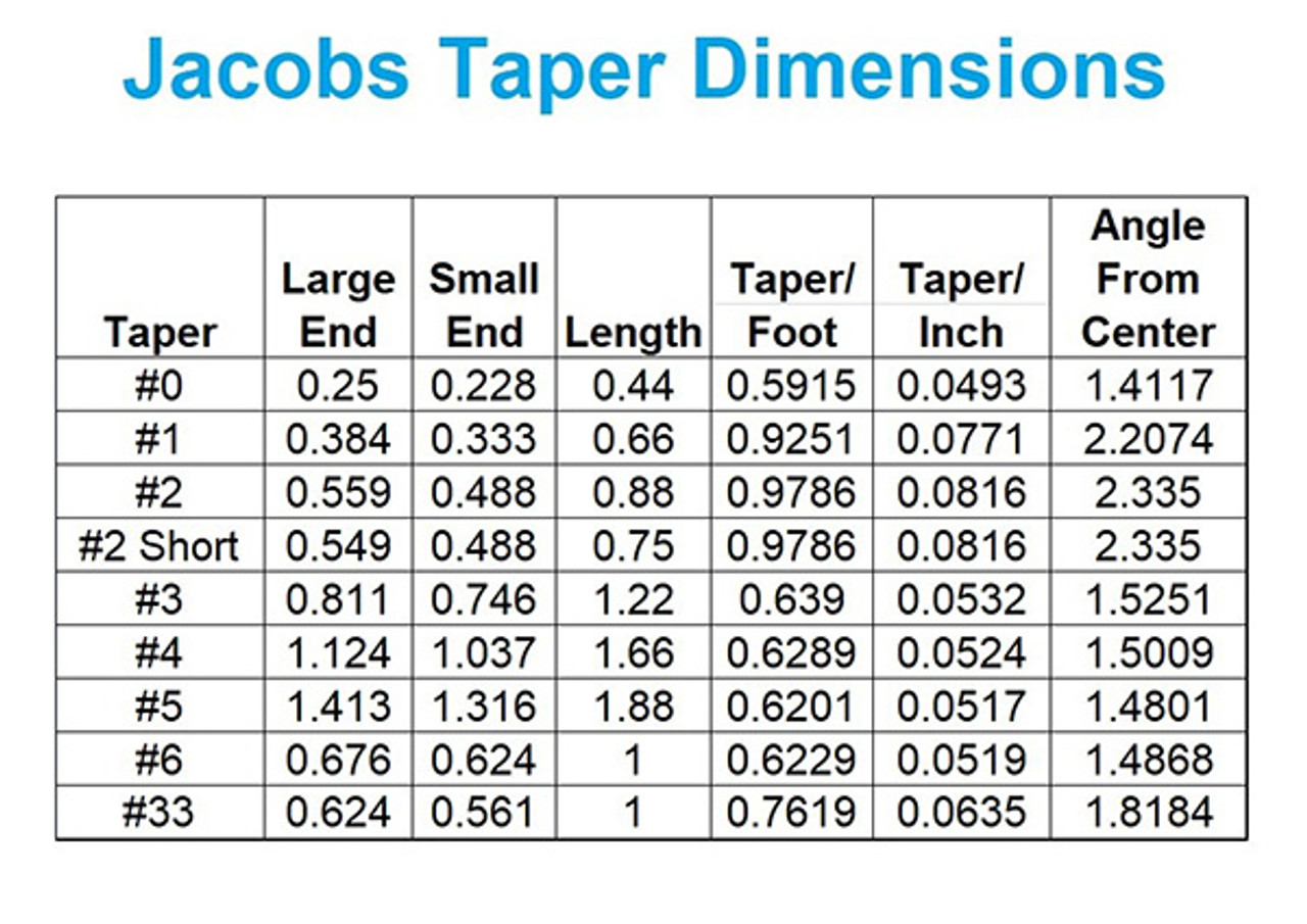 Precise Pro Series R8 Drill Chuck Arbors Penn Tool Co., Inc