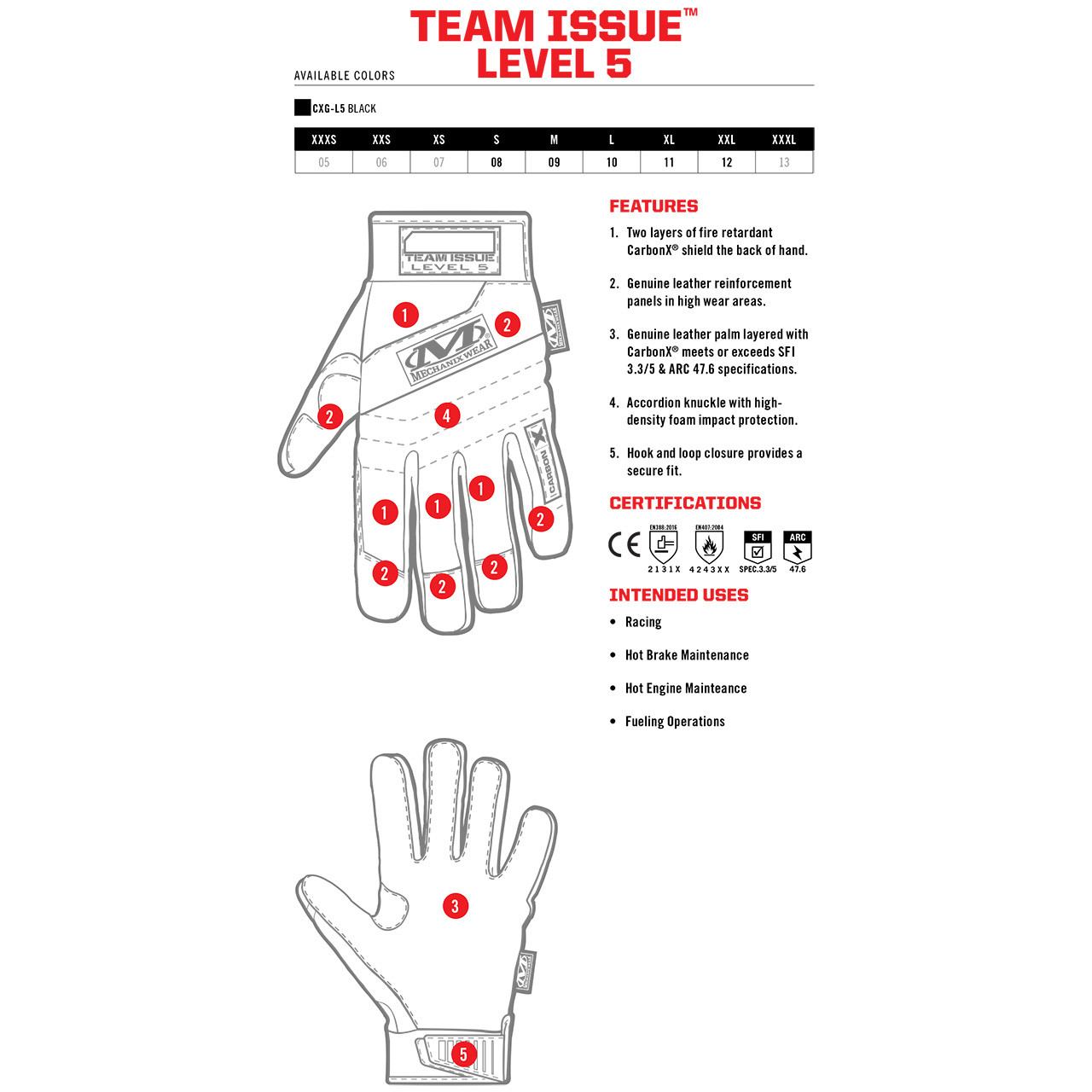 Mechanix Wear CarbonX® Level 5 Fire Resistant Gloves Penn Tool Co., Inc