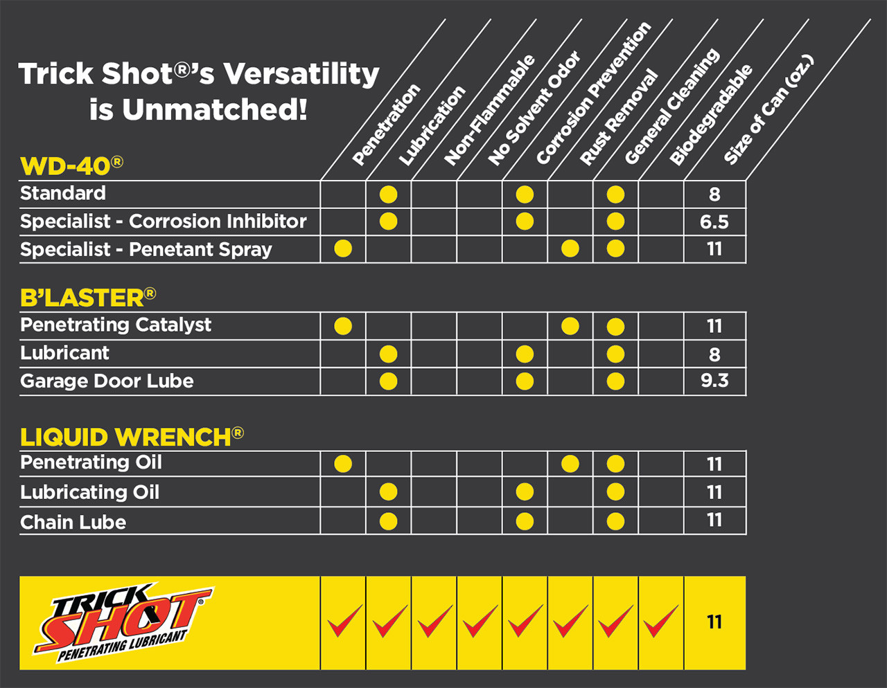 Trick Shot Lubricant, 11 oz. Aerosol Can 12Pack TSPL120