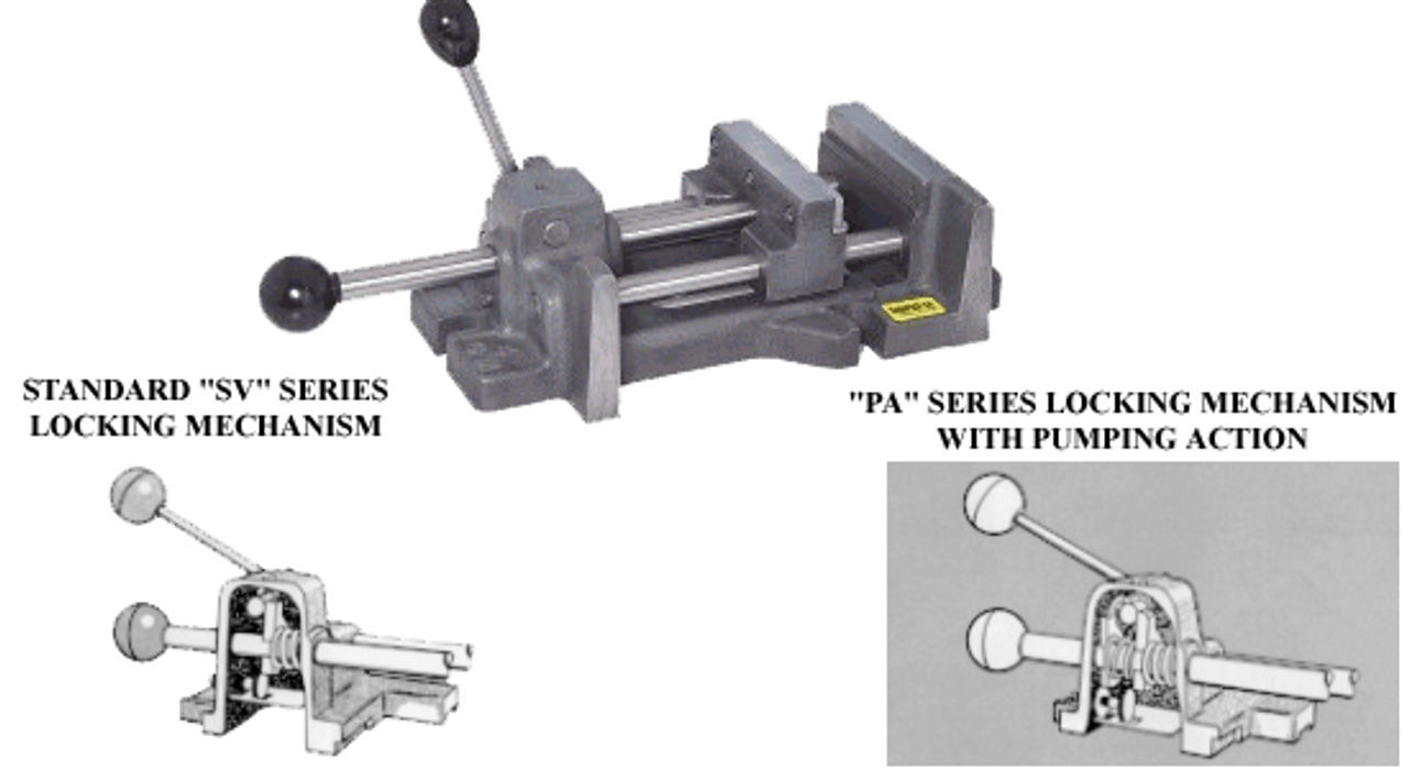 Heinrich GripMaster Vises Penn Tool Co., Inc
