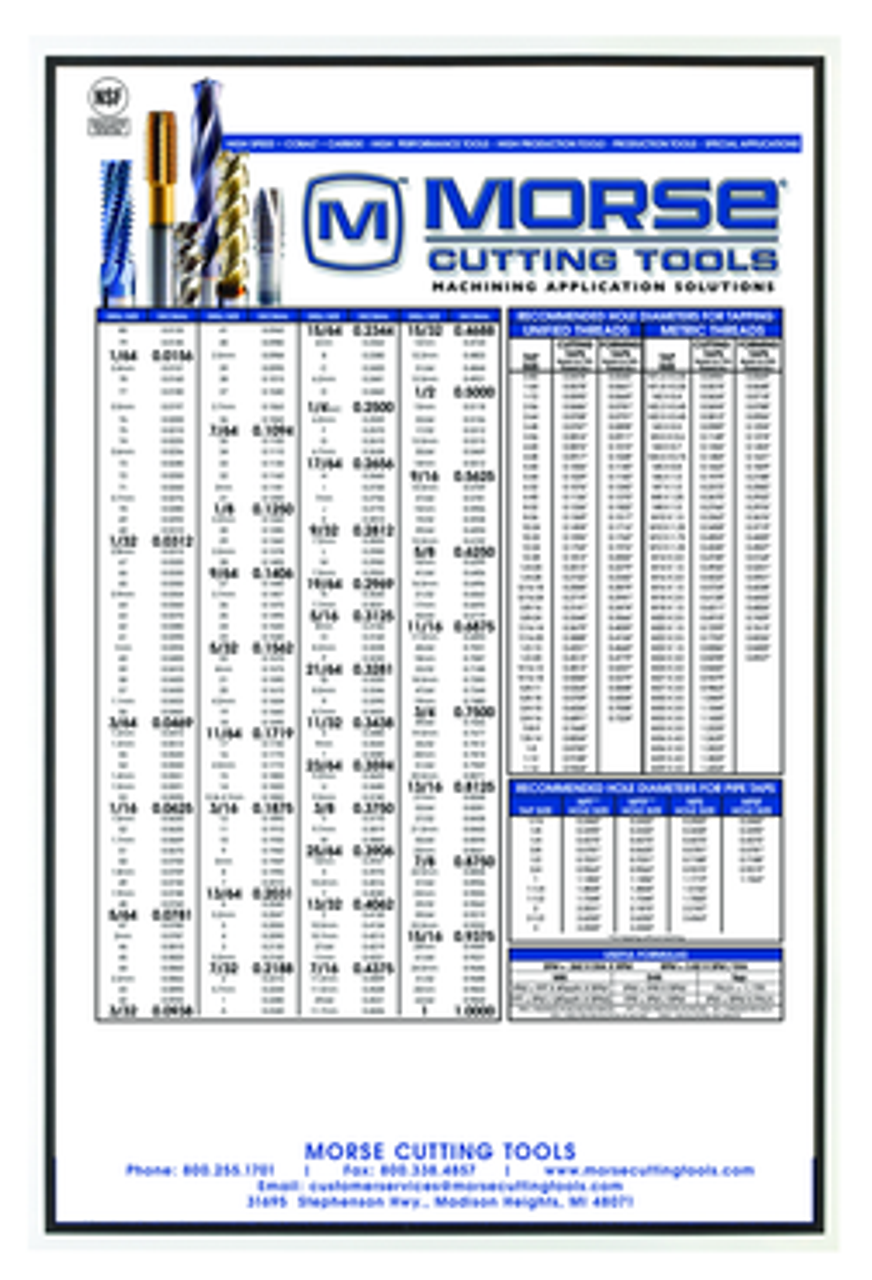 drill size chart