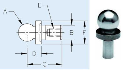 TECO Premium Short Shank Inspection Balls 10606 Penn Tool Co., Inc