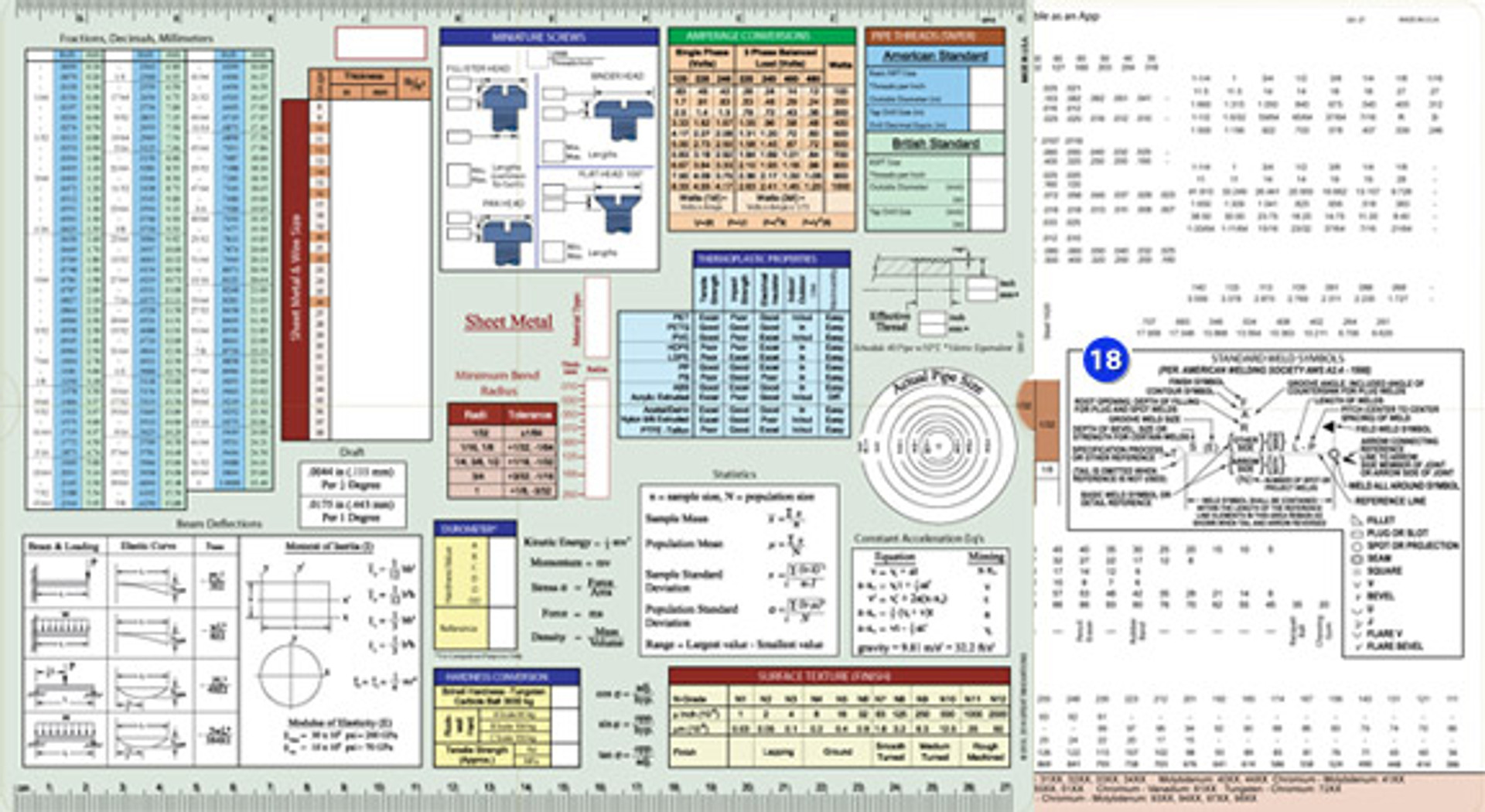 The Ultimate Engineering Screw Chart ENGCHART1 Penn Tool Co., Inc
