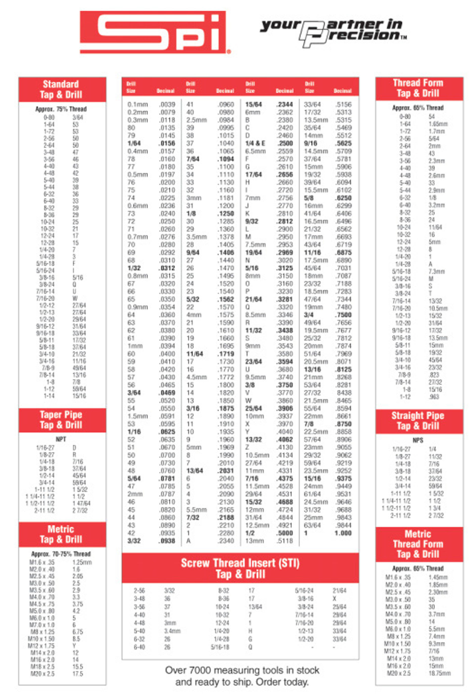 Spi Decimal Equivalent Wall Chart 22 W X 32 H Fraction Wire Gage