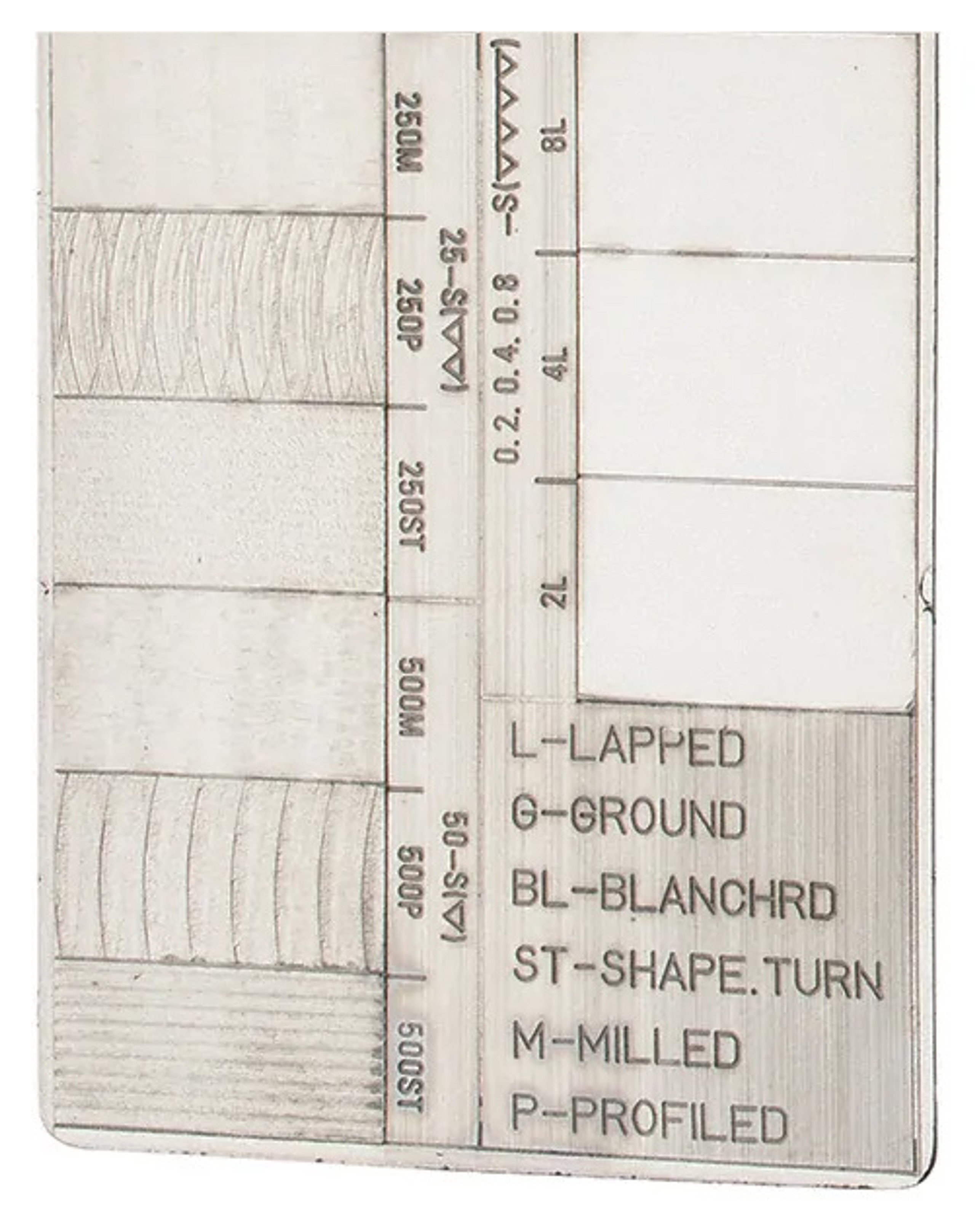 Value Collection Roughness Standards, 2 to 500 micro Inch Surface