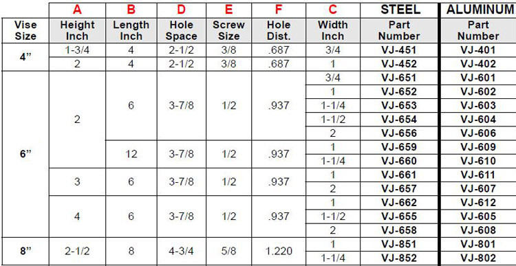 SBM Machinable Vise Jaws for Precision Machine Vise VJ653 Penn Tool Co., Inc
