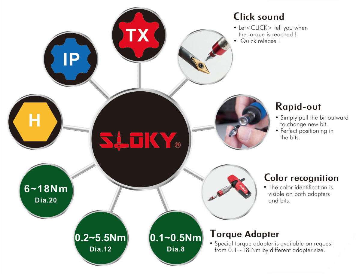 Sloky Pro Station Torque Screwdriver STSHITSPS1 Penn Tool Co., Inc