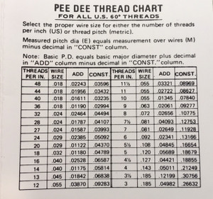 Dee Thread Measuring Wires Chart