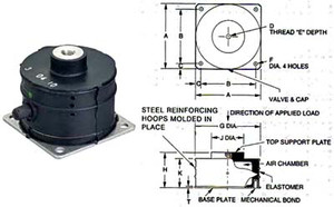 BarryMount SLM Series Pneumatic Leveling Mounts, Load Range: 150 - 300 lbs. - 35-384-7