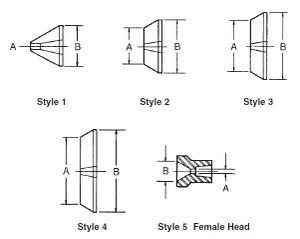 Riten Interchangeable Bell Head Adapters