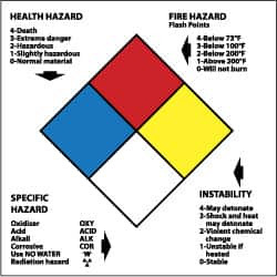 AccuformNMC Hazardous Materials Label Legend: Health Hazard - Fire Hazard - Specific Hazard - Instability, English, 6 x 6", Blue, Red, Yellow, Black, White, Pressure Sensitive Vinyl HMS16ALV - 72319064