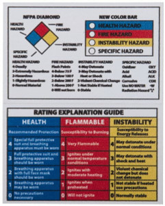AccuformNMC 25 Qty 1 Pack Hazardous Materials Label Legend: NFPA Diamond, English, 3-3/8 x 2-1/8", Black, Blue, Red, Yellow, White, Unrippable Vinyl HMC2AP - 87446985