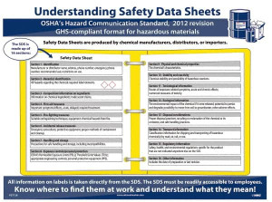 AccuformNMC 18" Wide x 24" High Laminated Paper Hazardous Materials Information Poster 0.03" Thick, English PST128 - 56106222