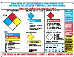 AccuformNMC 24" Wide x 18" High Laminated Paper Hazardous Materials Information Poster 0.01" Thick, Spanish SPPST113 - 72311921