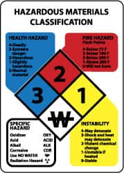 AccuformNMC "Hazardous Materials Classification", 14" Long x 10" Wide, Rigid Plastic Safety Sign Rectangle, 0.04" Thick, Use for Hazardous Materials HMC14R - 63377139
