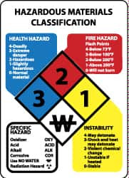 AccuformNMC "Hazardous Materials Classification", 14" Long x 10" Wide, Aluminum Safety Sign Rectangle, 0.04" Thick, Use for Hazardous Materials HMC14A - 72318058