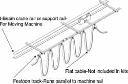 Hubbell 20 Ft. Long, Track Travel Flat Cable Festoon Kit 30 Ft. Min Cable Length Required, 18 Ft. Working Travel FCG15271 - 09084799