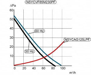 Schneider Electric Enclosure Cooling Fan Packages N WITH FILTER VF85/115 FAN WITH FILTER VF85/115 NSYCVF85M115PF - 69683639