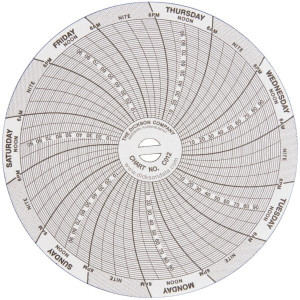 Dickson -22 to 122°F, 7 Day Recording Time Chart 100 PSI, Use with 4 Inch TempTrace Self Contained Temp Recorders C012 - 86484433