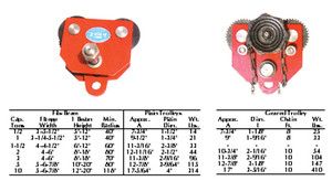 Adjustable Trolleys - 202-9303