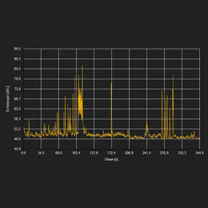 PCE Instruments Software for PCE-322ALEQ Noise Meter / Sound Meter - PCE-LEQ-SOFT