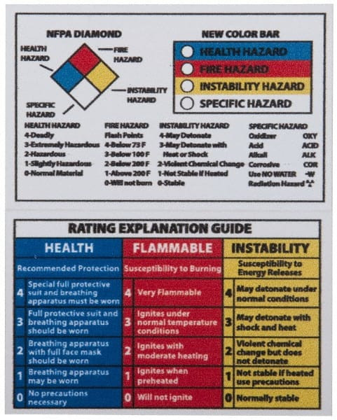 その他 Lacunarity Guide NF AccuformNMC 25 Qty 1 Pack Hazardous Materials Label Legend: NFPA