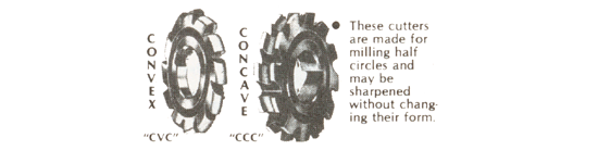 Concave & Convex Cutters - CVC-3/4