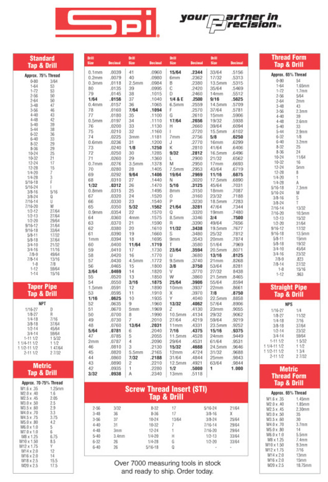 Spi Decimal Equivalent Wall Chart, 22