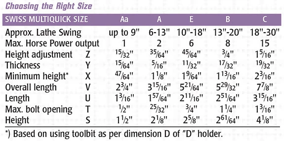Swiss Multiquick - Choosing The Right Size