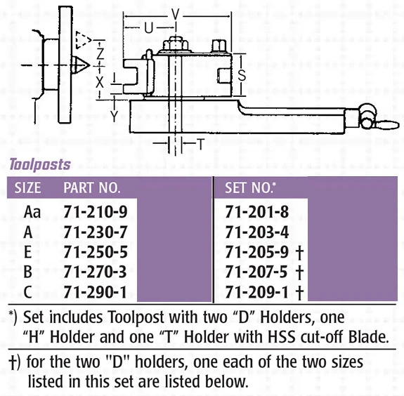 Swiss Multiquick - Toolposts & Toolpost Sets