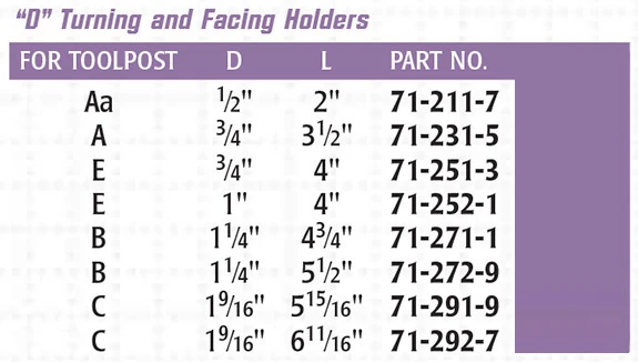 Swiss Multiquick - D Turning and Facing Holder Specifications