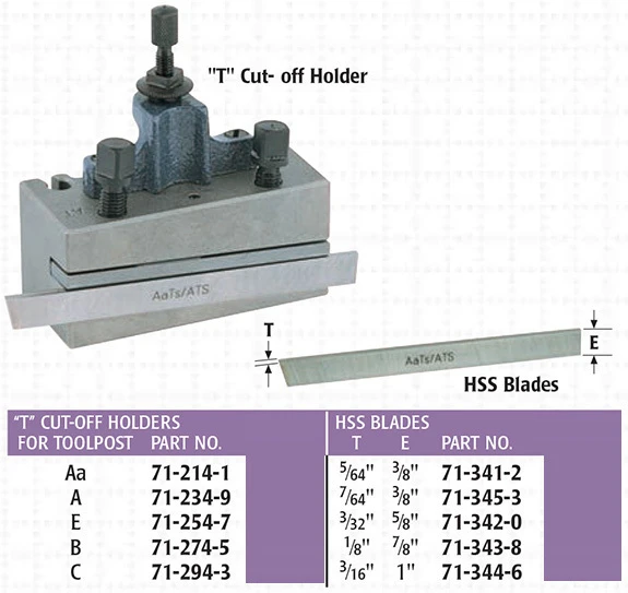 Swiss Multiquick - T Cut-off Holder