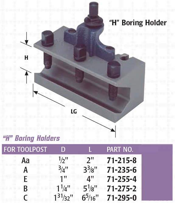Swiss Multiquick - H Boring Holder