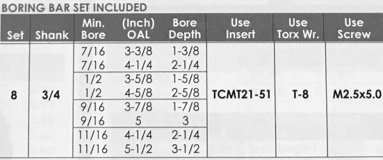 Precise Indexable Boring Tool Set w/3