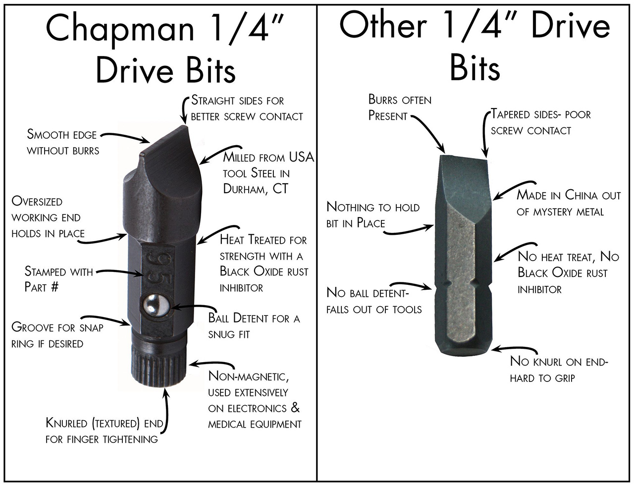 Chapman All Purpose Screwdriver Set - 1316| Penn Tool Co., Inc
