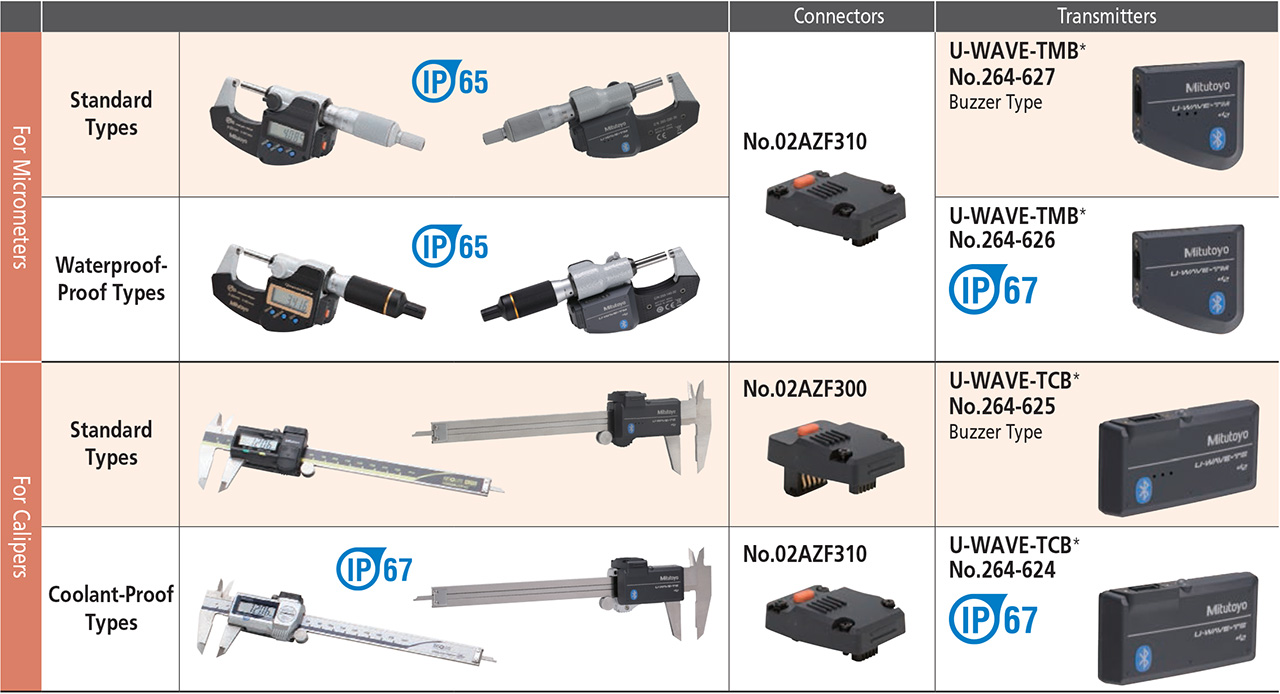 Mitutoyo U-WAVE Bluetooth Transmitter U-WAVE-TCB for Standard Calipers,  Buzzer Type - 264-625