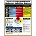 Safety Training & Safety Awareness Posters image