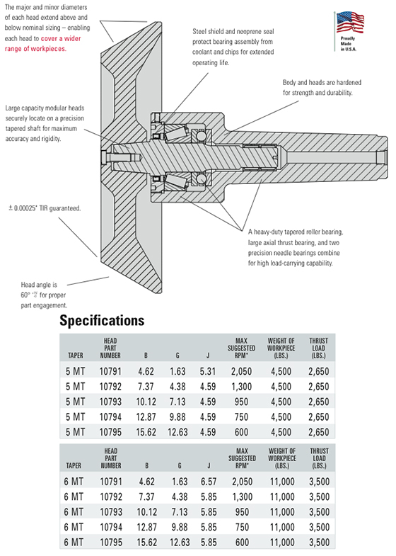 10791-table.jpg